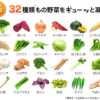 DHC 32 вида японских овощей Премиум, курс на 30 дней
